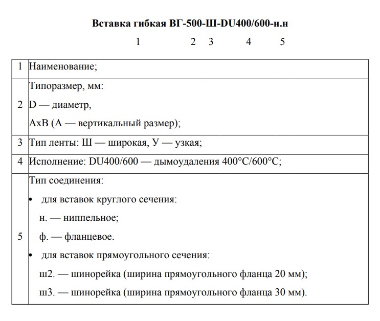 Гибкие виброизолирующие вставки для систем вентиляции - купить в НЕВАТОМ